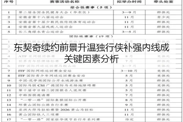 东契奇续约前景升温独行侠补强内线成关键因素分析